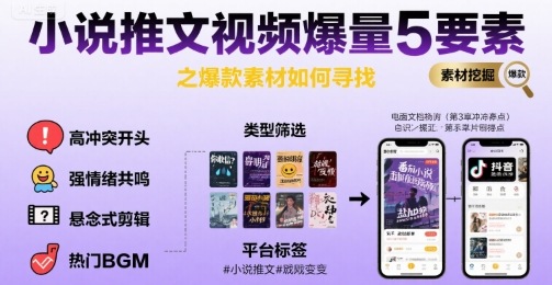 小说推文视频爆量5要素之爆款素材如何寻找|宝妈创业网