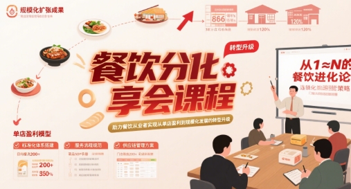 餐饮分享会课程，助力餐饮从业者实现从单店盈利到规模化发展的转型升级|宝妈创业网