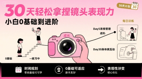 30天轻松拿捏镜头表现力，小白0基础到进阶|宝妈创业网