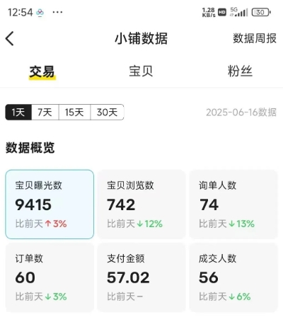 闲鱼半自动项目第二期，可能是迄今为止最稳的项目，兼职月收益9k|宝妈创业网