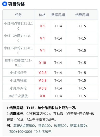 无脑搬运，千次播放10元，点赞评论收藏各1元一个，单条作品收益上限10000+！|宝妈创业网