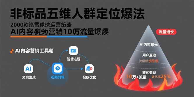 （15619期）非标品五维人群定位法，2000款滚雪球运营策略，AI内容营销10万流量引爆|宝妈创业网
